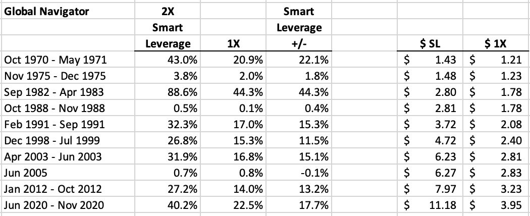 smart-leverage-1