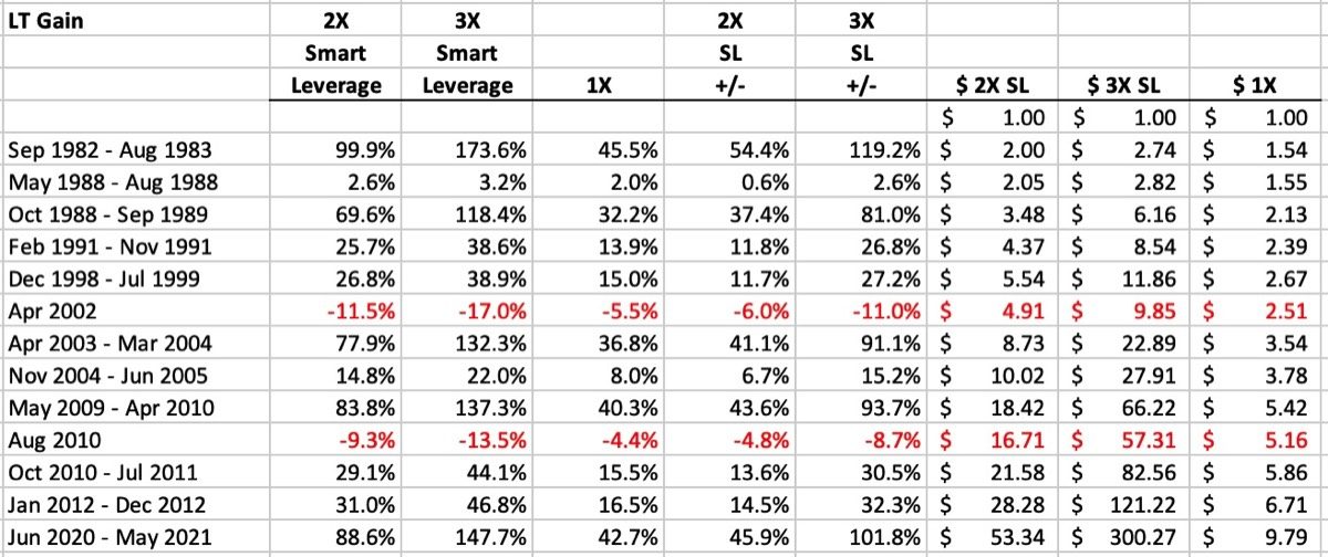 smart-leverage-2