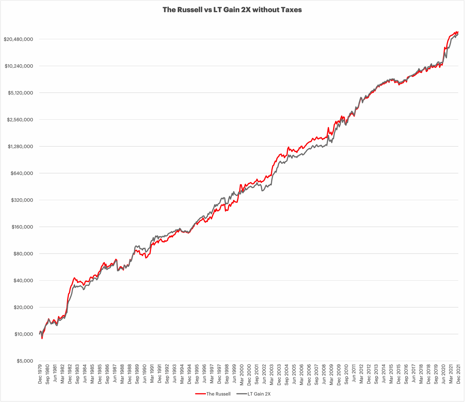short-term-gains-vs-long-term-gains-1