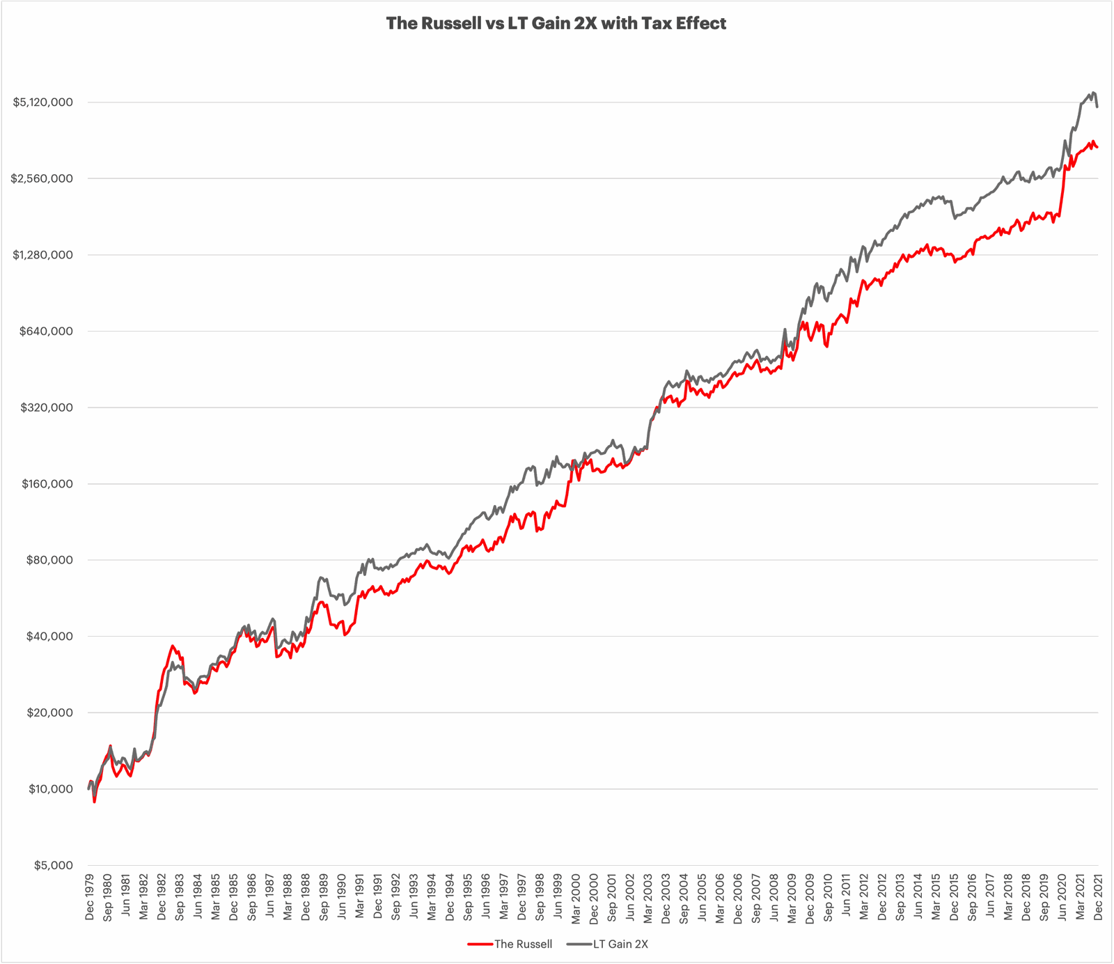 short-term-gains-vs-long-term-gains-2