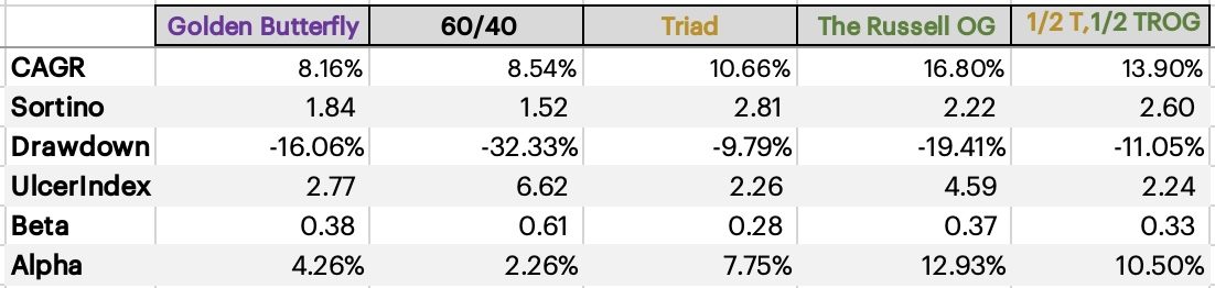 how-do-monthly-taa-strategies-compare-to-allocation-portfolios-1