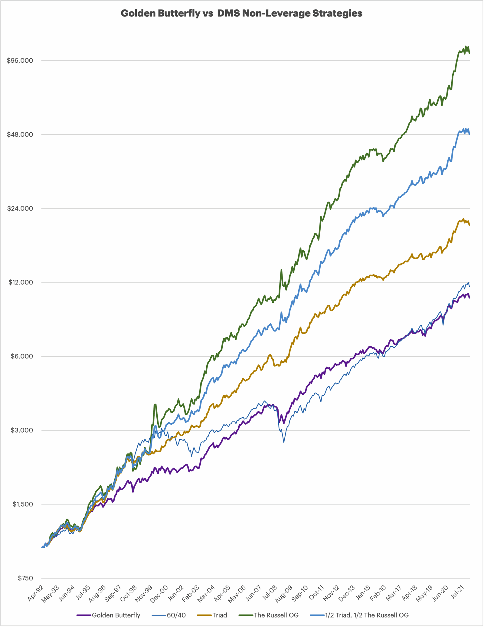 how-do-monthly-taa-strategies-compare-to-allocation-portfolios-2