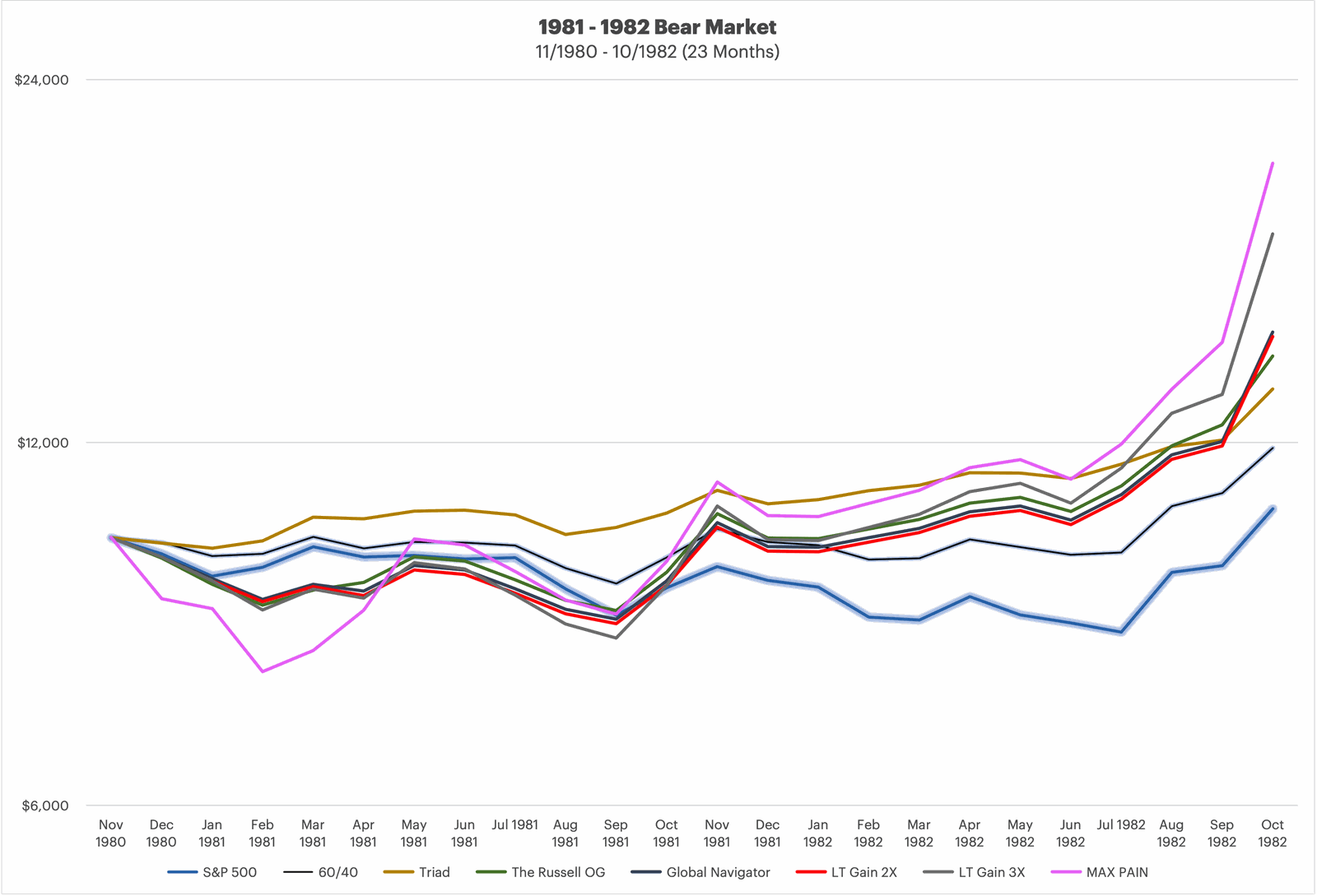 bear-markets-and-major-pullbacks-1