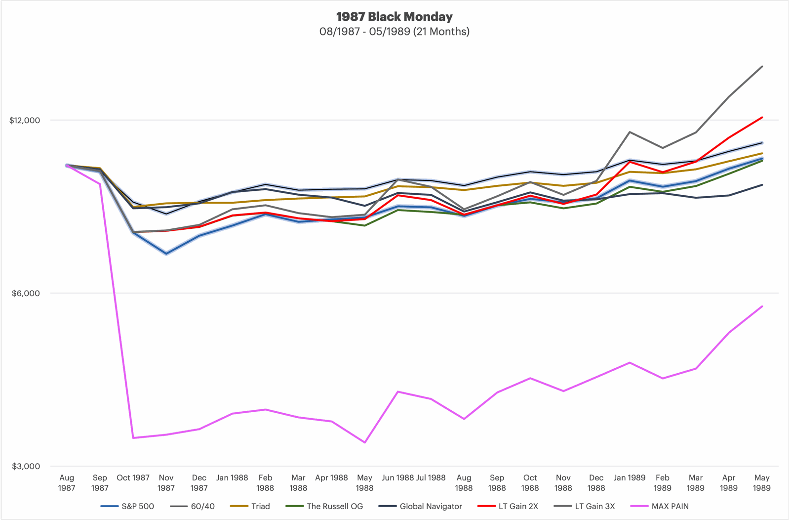 bear-markets-and-major-pullbacks-2