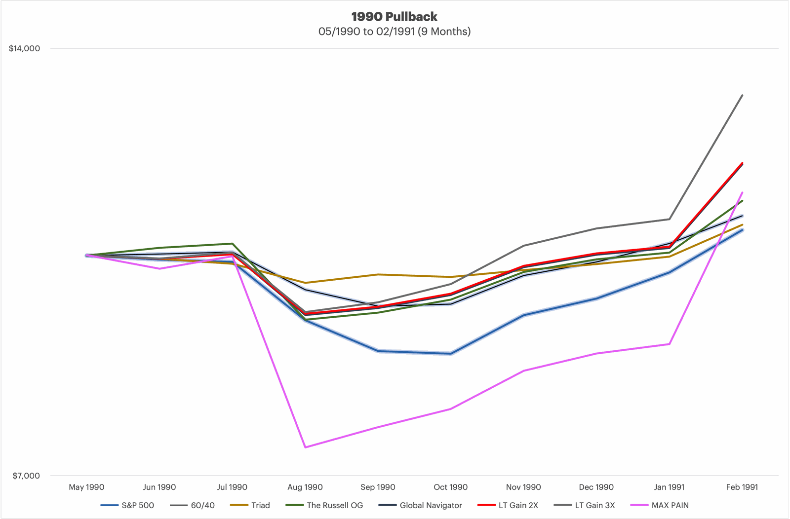 bear-markets-and-major-pullbacks-3