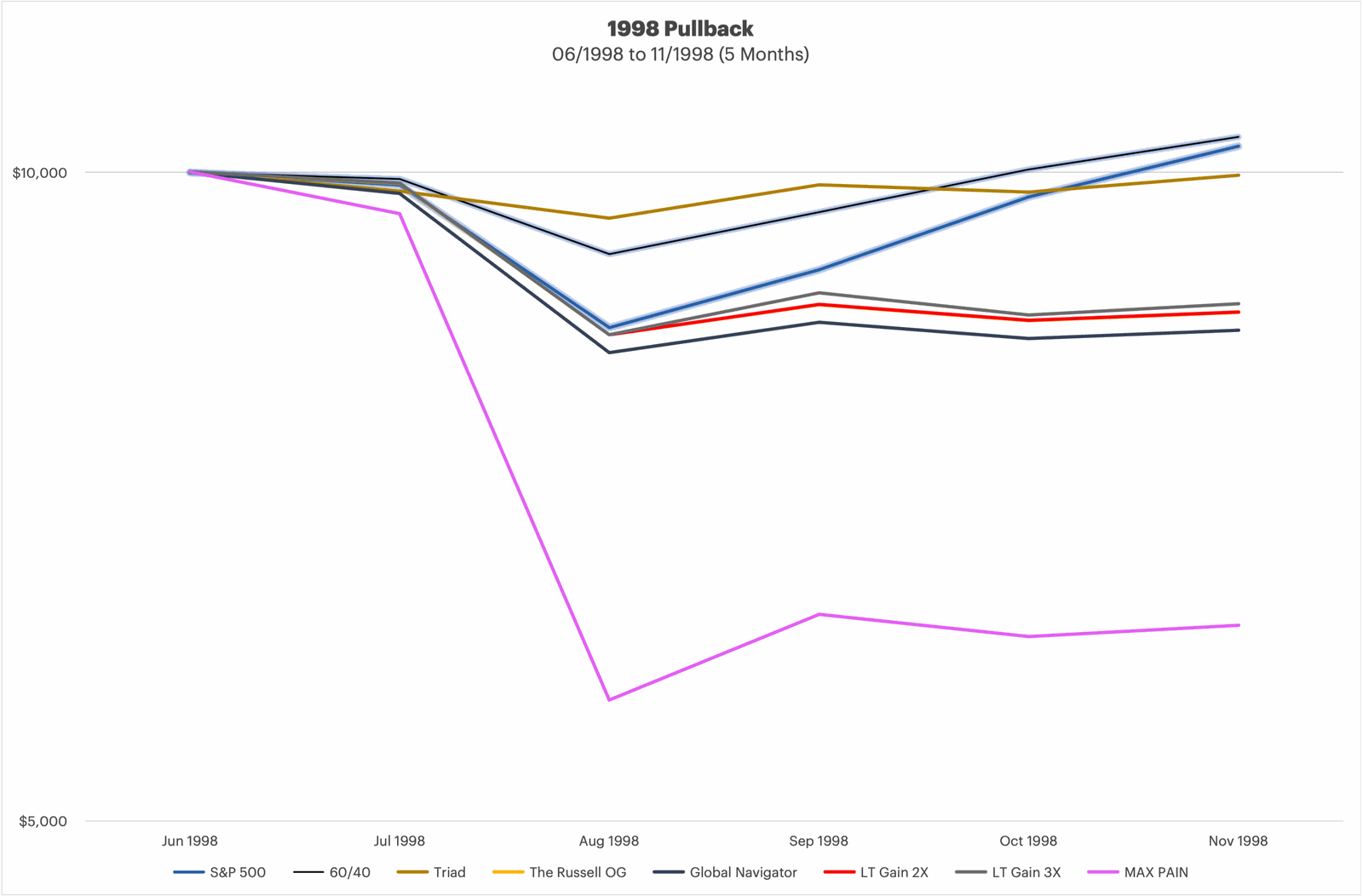 bear-markets-and-major-pullbacks-4