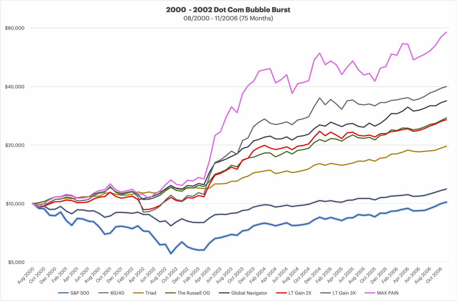bear-markets-and-major-pullbacks-5