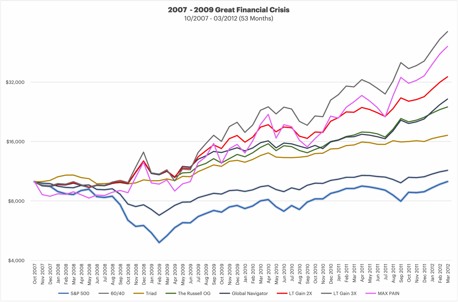 bear-markets-and-major-pullbacks-6