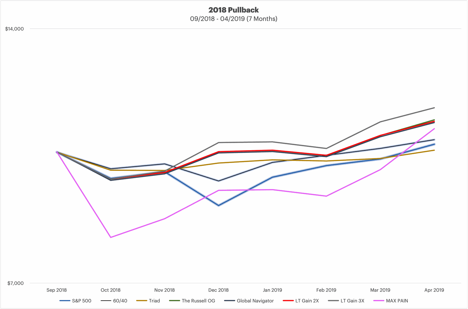 bear-markets-and-major-pullbacks-7