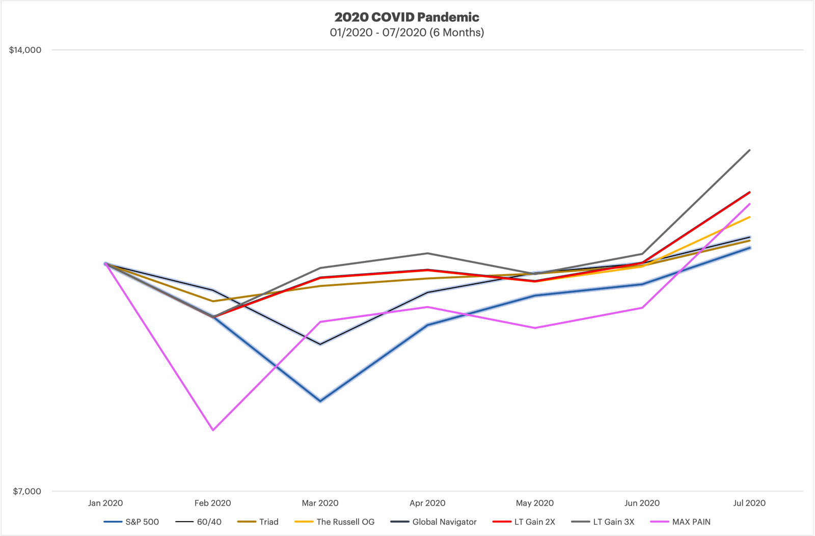 bear-markets-and-major-pullbacks-8