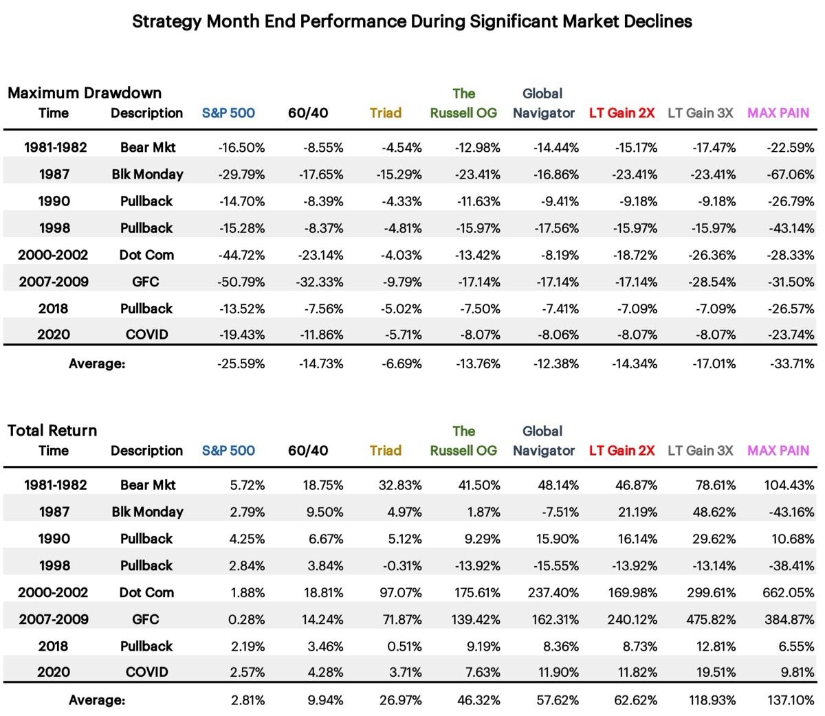 bear-markets-and-major-pullbacks-9