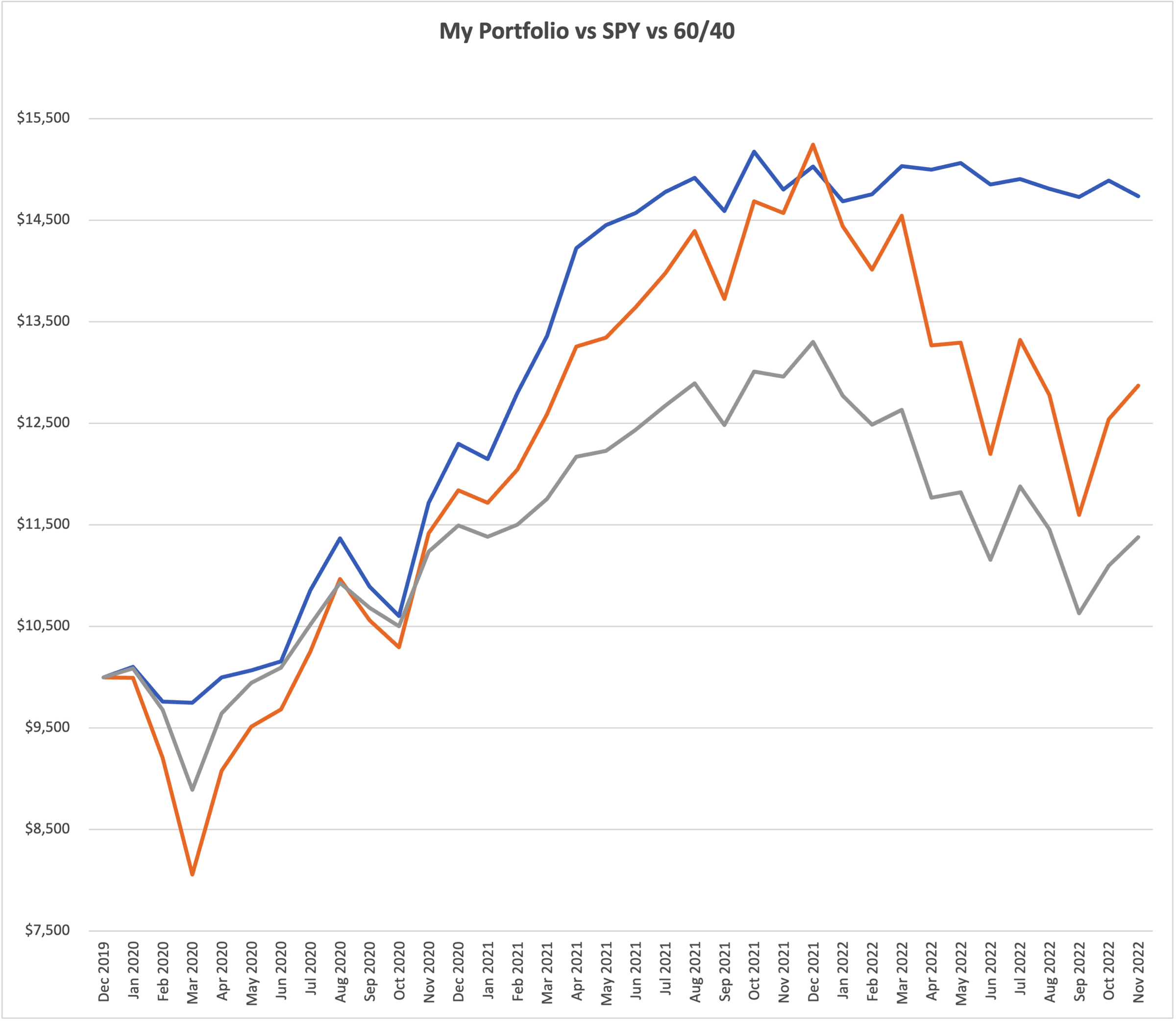 risk-off-leverage-and-my-current-personal-allocation-1