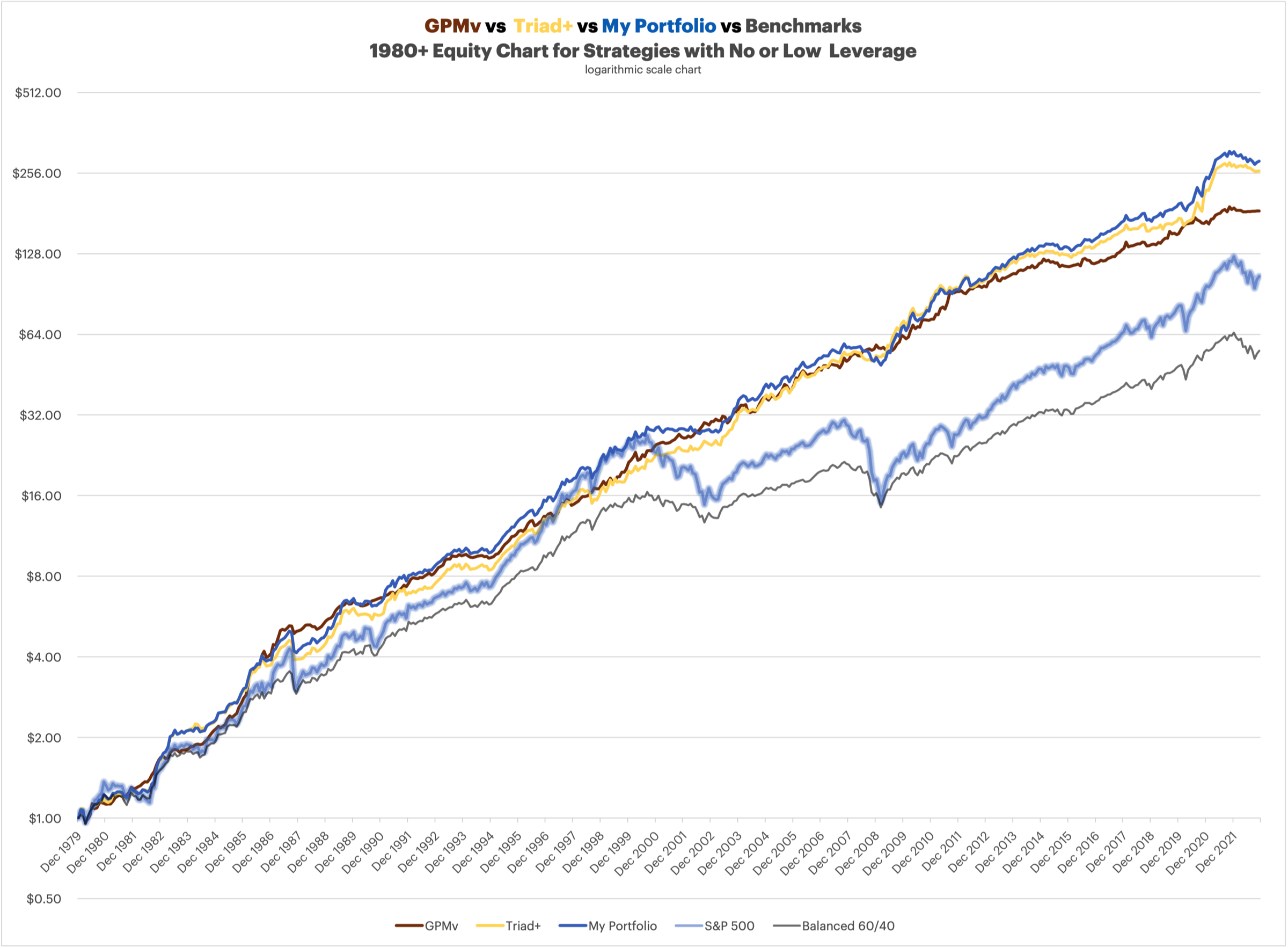 risk-off-leverage-and-my-current-personal-allocation-2