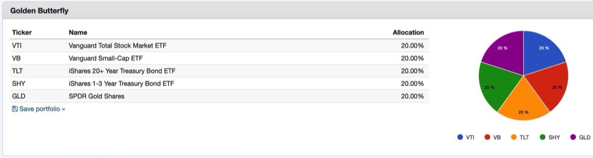 a-permanent-portfolio-2