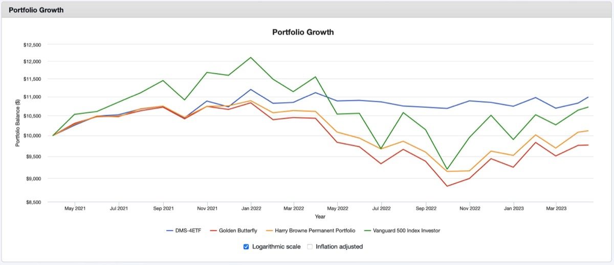 a-permanent-portfolio-5