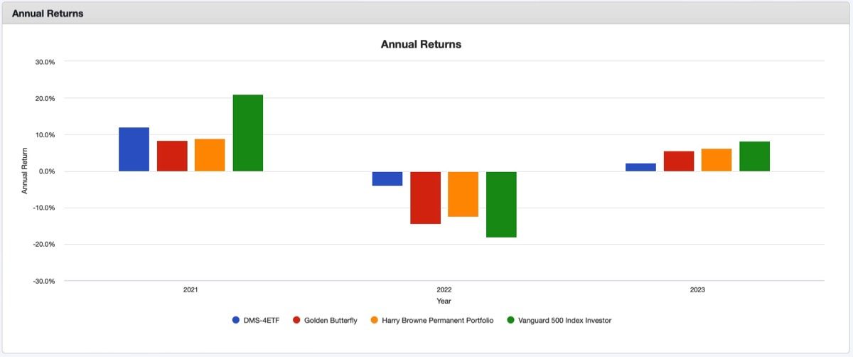 a-permanent-portfolio-6