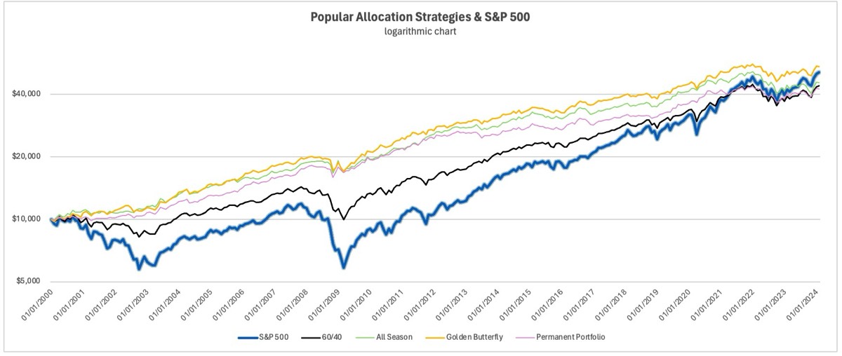 dms-4etf-becomes-bamboo-portfolios-1