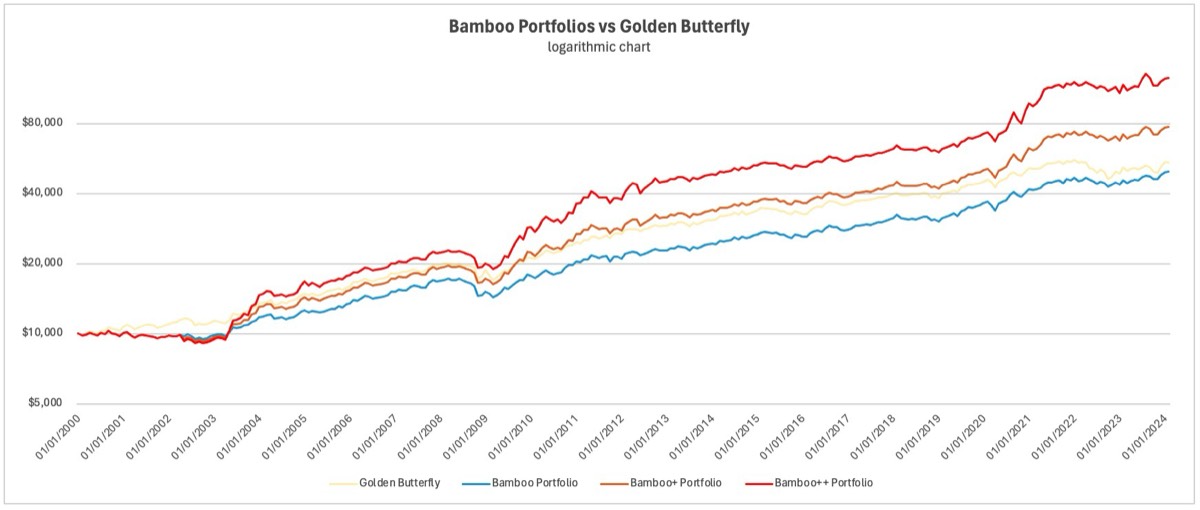 dms-4etf-becomes-bamboo-portfolios-2