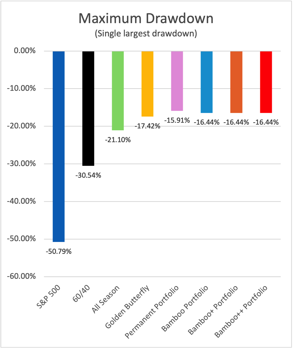 dms-4etf-becomes-bamboo-portfolios-4
