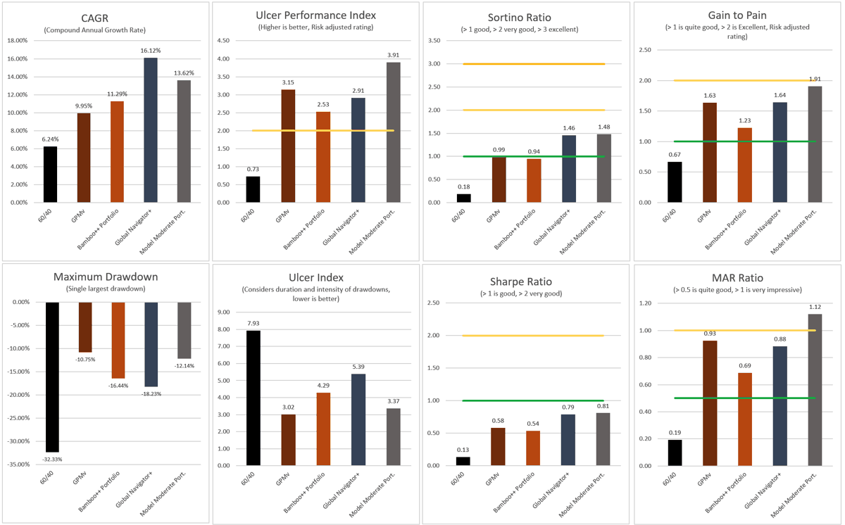 a-closer-look-at-dms-model-portfolios-2