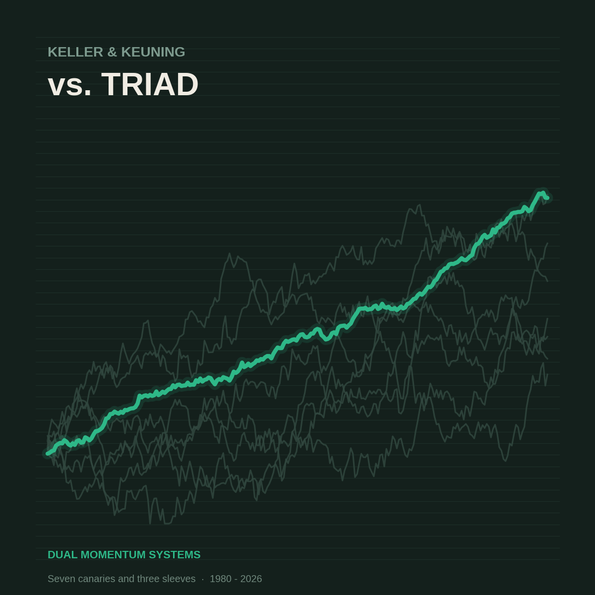 Keller & Keuning vs Triad